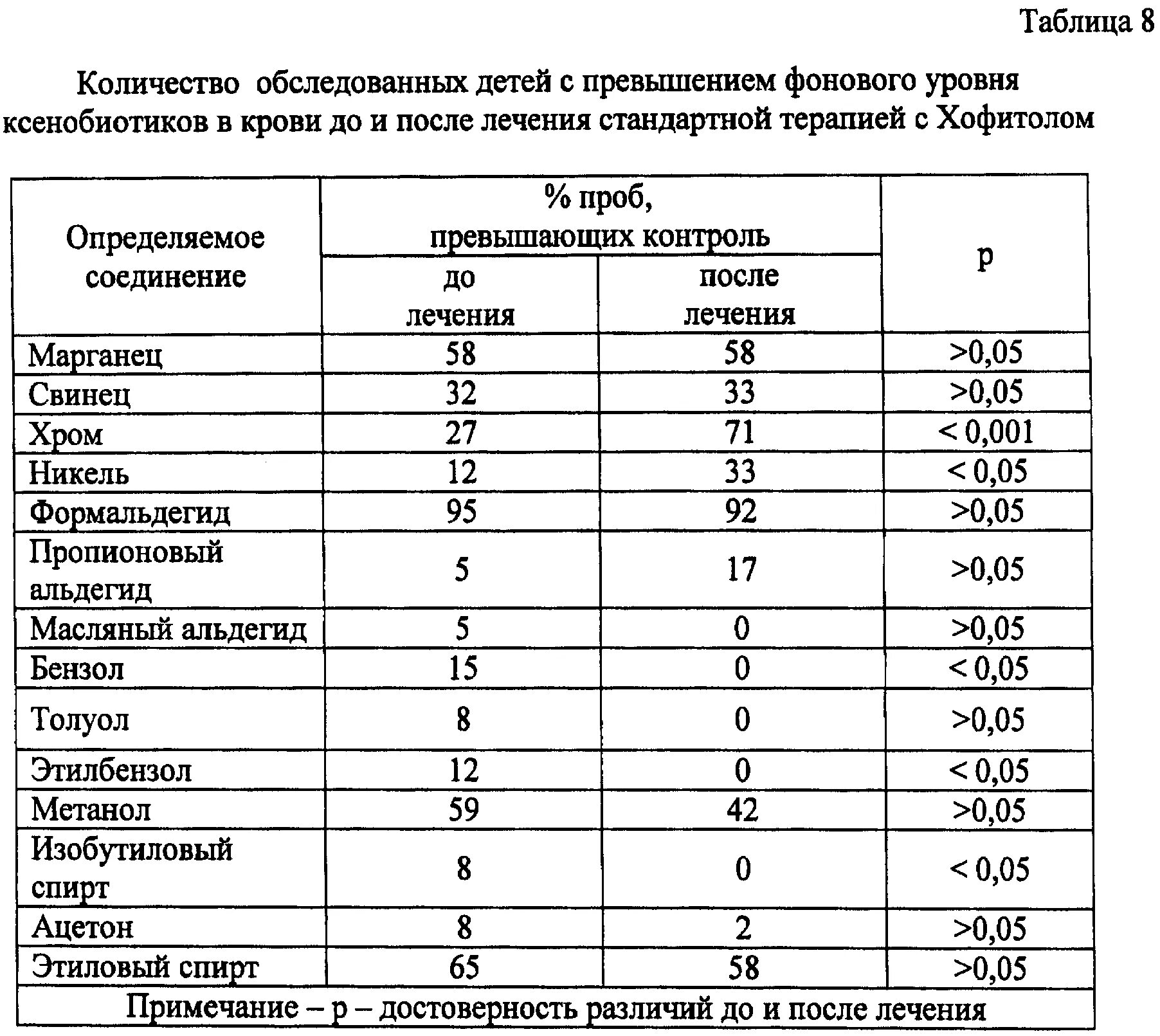 Гастродуоденит лечится. Лечение гастродуоденита у детей схема. Схема лечения гастродуоденита у взрослых. Лекарства при хроническом гастродуодените. Схема лечения при гастродуодените.