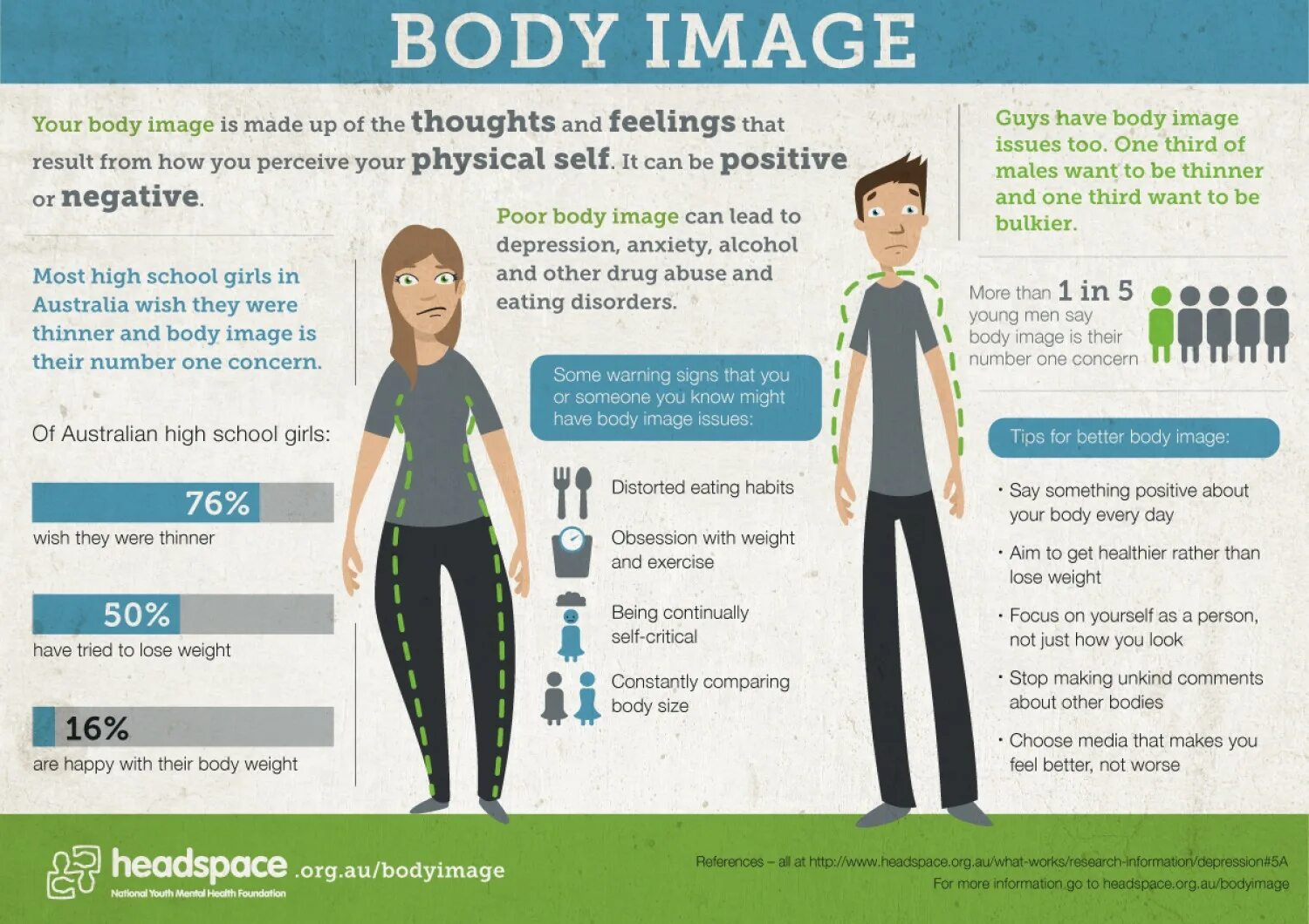 They were eating. Negative body image. Body image. Молодой человек инфографика. Eating Disorders.