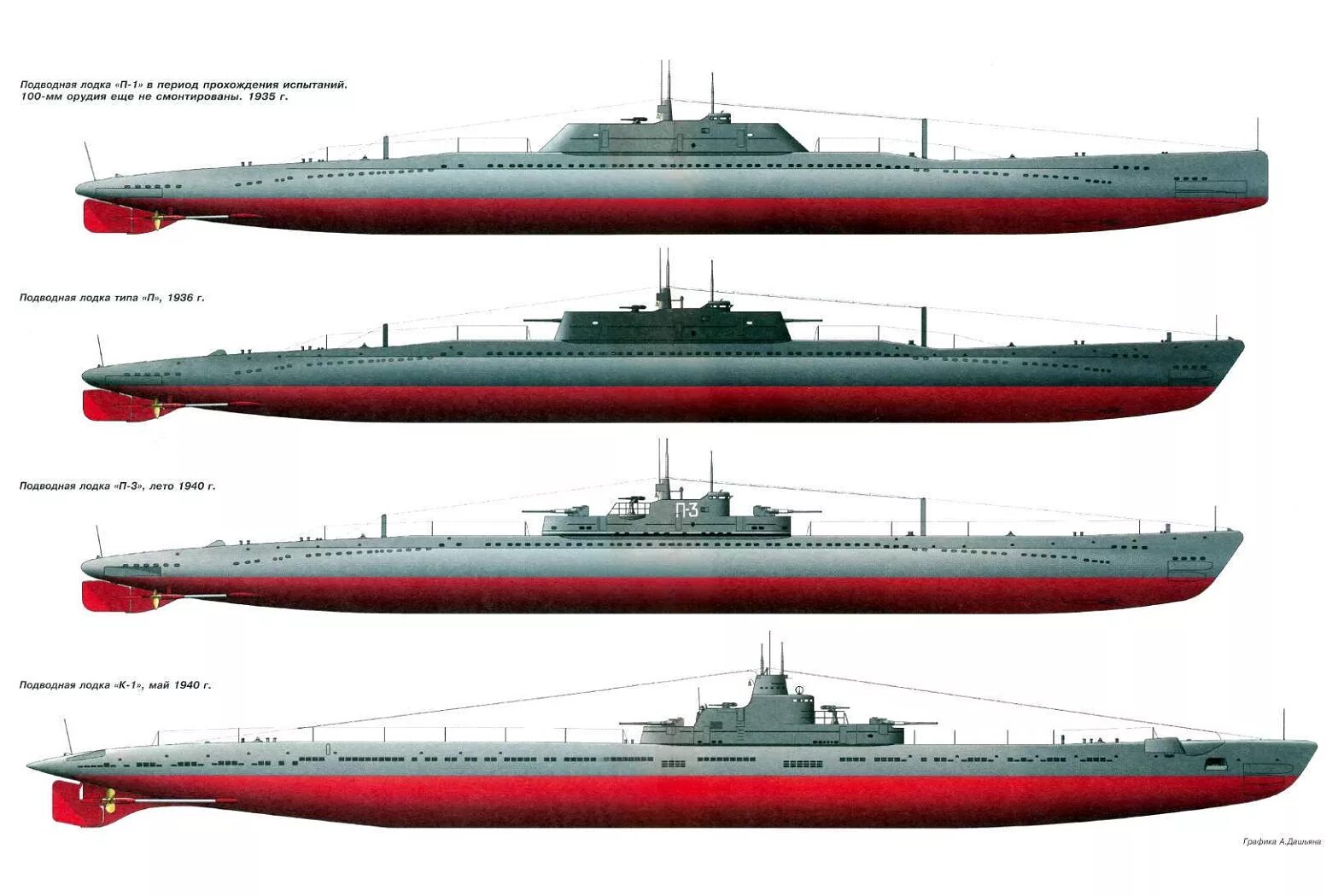 Виды пл. Крейсерская подводная лодка СССР. Подводная лодка типа крейсерская. Подводные лодки 2 мировой войны СССР.