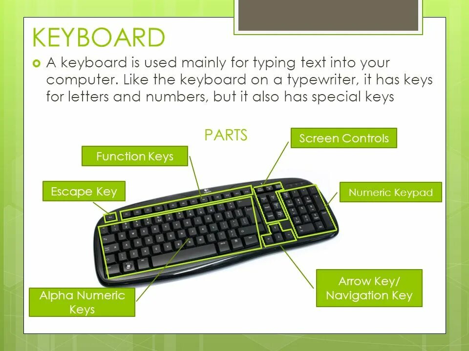 Keyboard is. What is a Keyboard. Клавиатура Альфа нумерик. Keyboard.h описание.