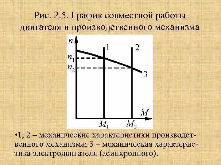 Схема параллельного подключения насосов. Параллельное соединение центробежных насосов характеризуется. В каких случаях применяют параллельную работу центробежных насосов. Режим совместной работы. Количество постов погрузки разгрузки.