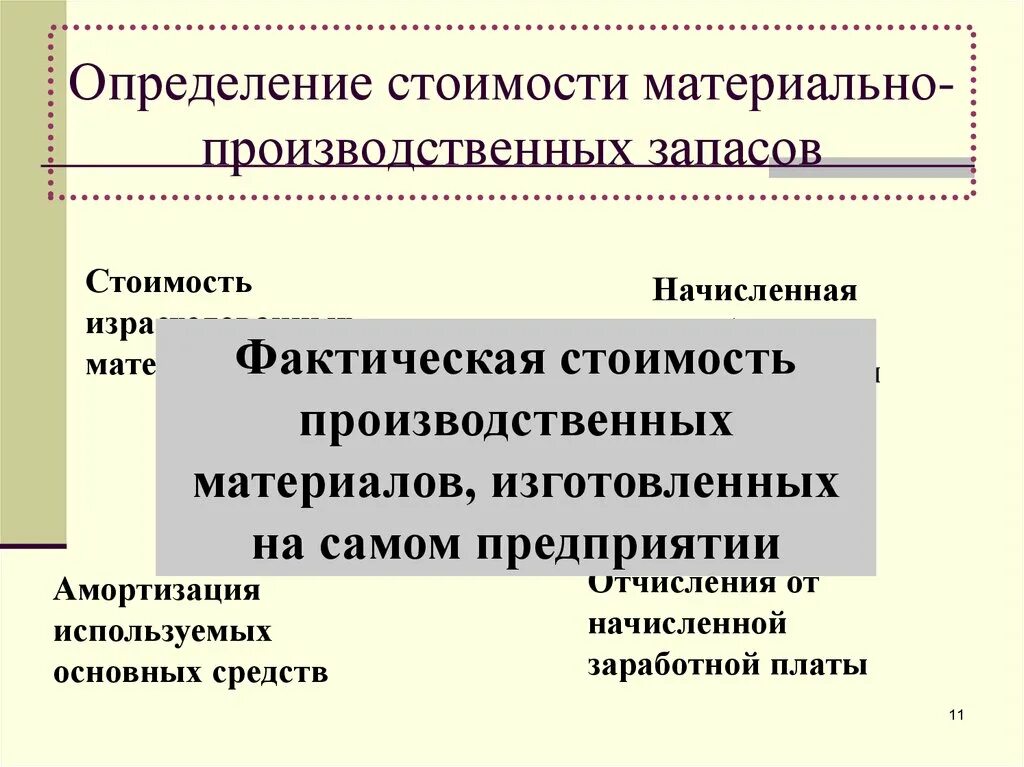 Про мпз. Учет материально-производственных запасов. Стоимость материально-производственных запасов определяется. Определение запасов материально-производственных. Учет материальных запасов.