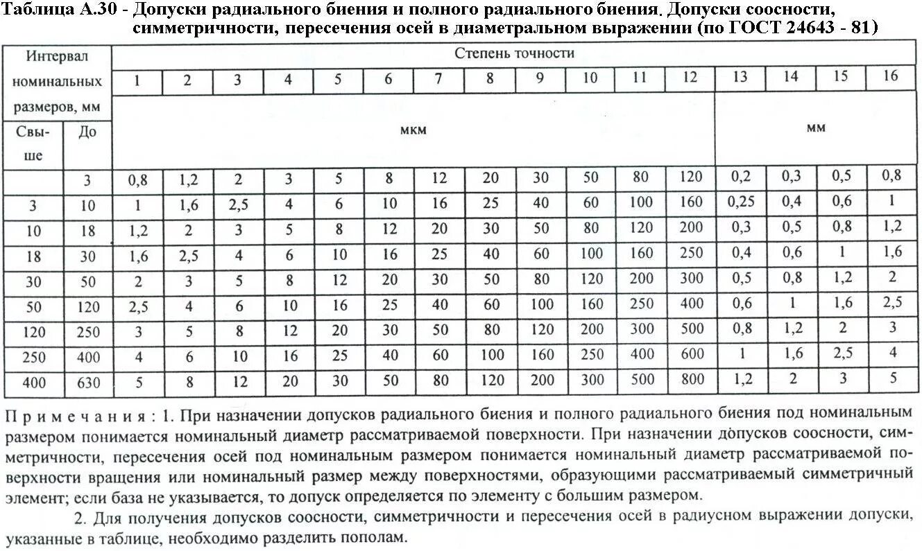 Точность перевод. Таблица квалитетов допусков и посадок. Квалитеты точности в машиностроении таблица. 14 Квалитет допуски. Таблица допусков и посадок 14 Квалитет.