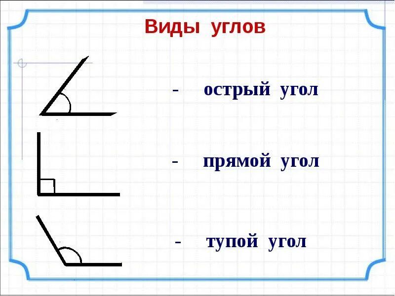 Прямой угол.