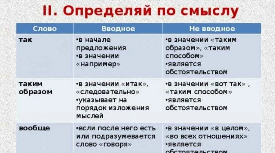 В данном случае вводное. Таким образом выделяется запятыми. Таким образом вводное слово или нет. Запятая после так в начале предложения. Таким образом выделяется запятыми или нет в начале предложения.