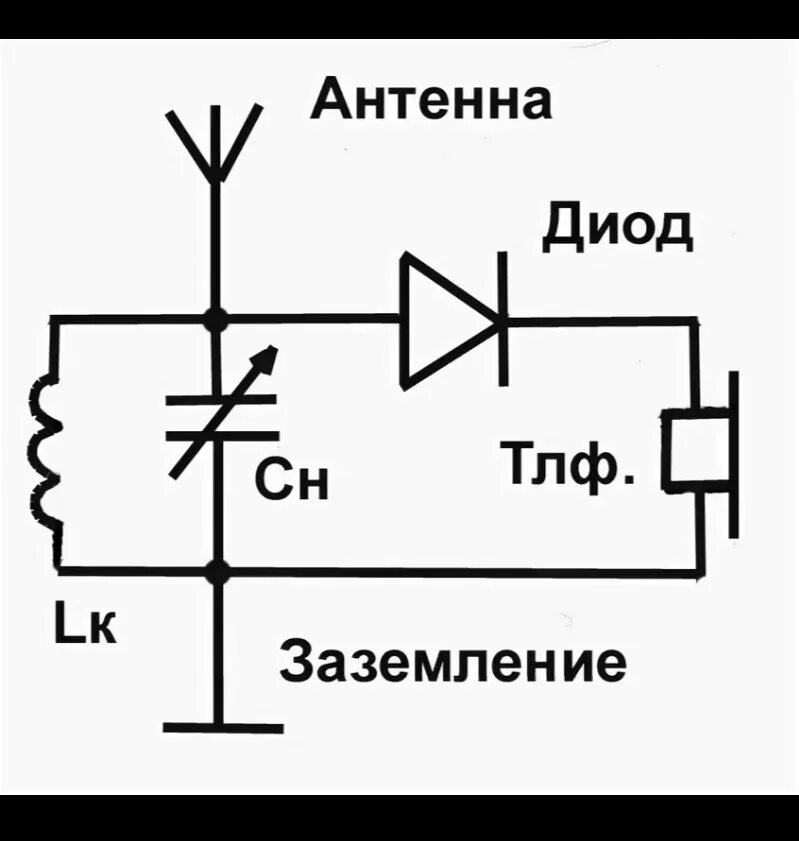 Схема с номиналами. Схема простейшего детекторного радиоприемника. Простейший детекторный приемник схема. Простейший детекторный радиоприемник схема. Схема простого детекторного приемника.