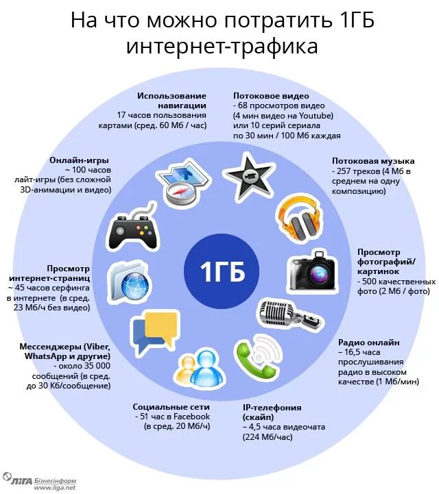 Что такое интернет трафик в телефоне