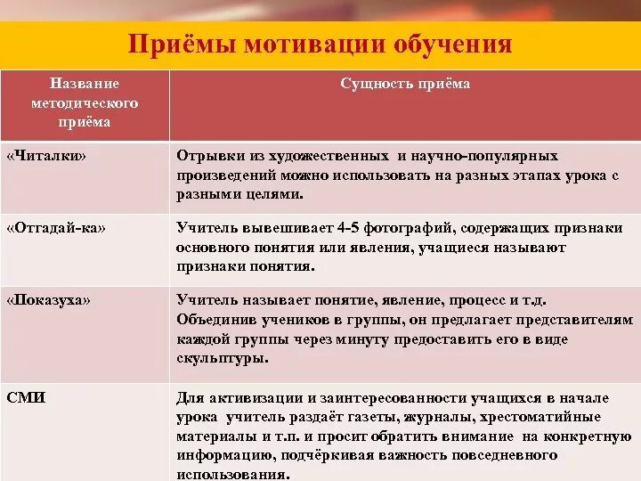 Приемы мотивации обучающихся на уроке. Методы и приемы мотивации. Приёмы мотивации учебной деятельности. Методы и приемы обучения мотивационной. Приемы мотивационного этапа