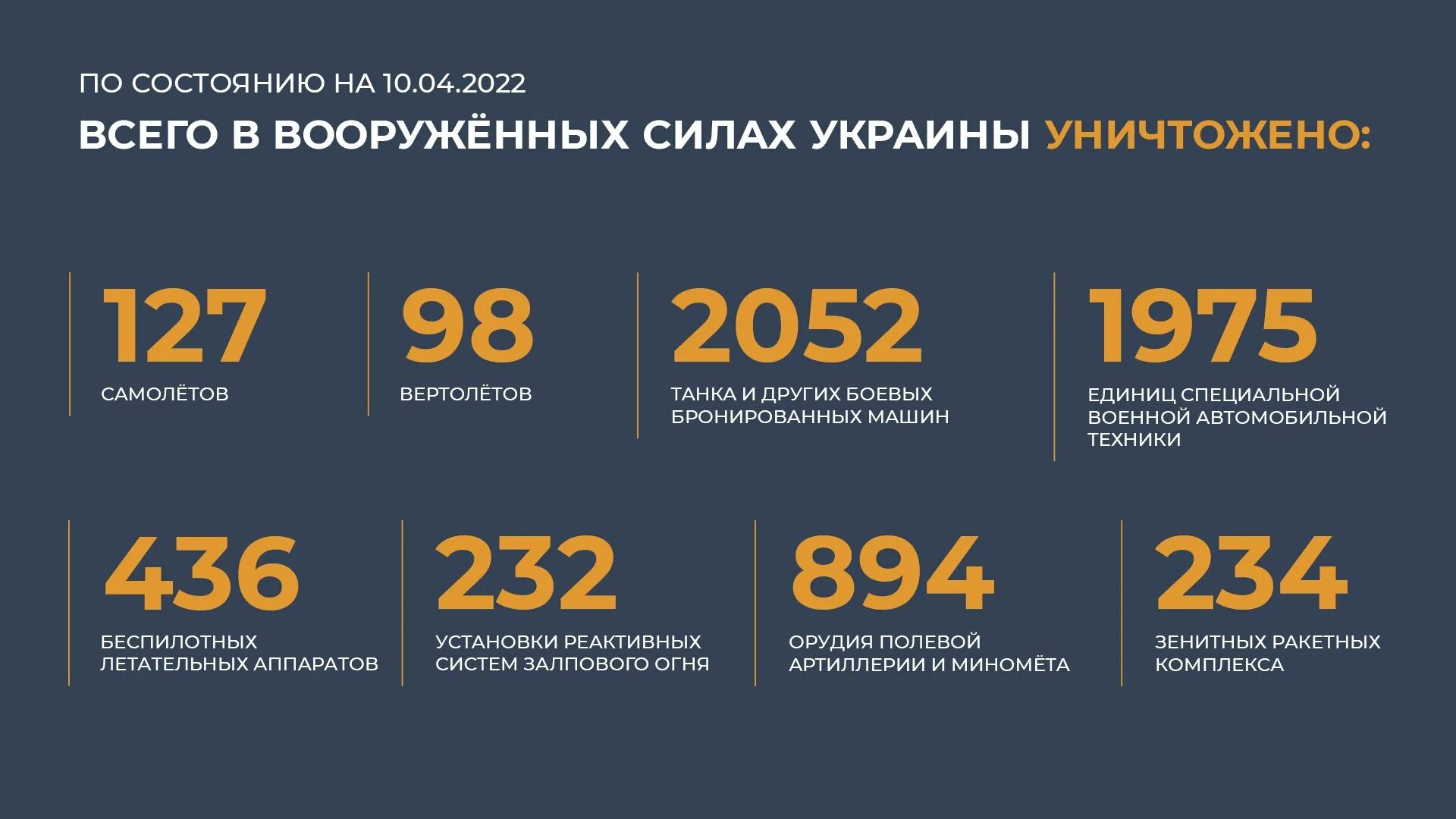 Потери рф на украине по данным украины. Статистика потерь Российской армии. Потери техники России. Таблица потерь украинской армии. Потери ВСУ В цифрах.