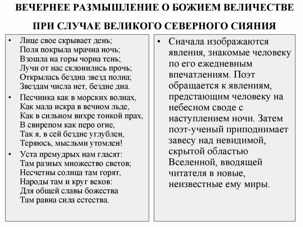 Вечернее размышление о божьем величестве. Вечернее размышление о Божием величестве. Вечернее размышление о Божием величестве при случае Великого... Вечернее размышление о Божием величестве Ломоносов м.в. Вечернее размышление о Божием величестве книга.