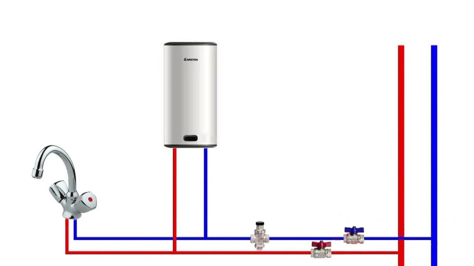 Схема подключения подогревателя воды накопительный. Схема подсоединения накопительного водонагревателя. Схема подключения проточного водогрея. Схема подключения водогрея к водопроводу. Схема подключения бойлера в квартире