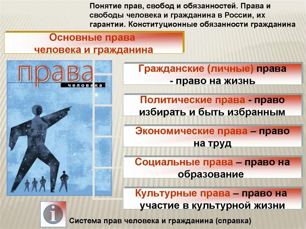 Свобода общее понятие. Свободы человека и гражданина. Понятие прав и свобод человека и гражданина.