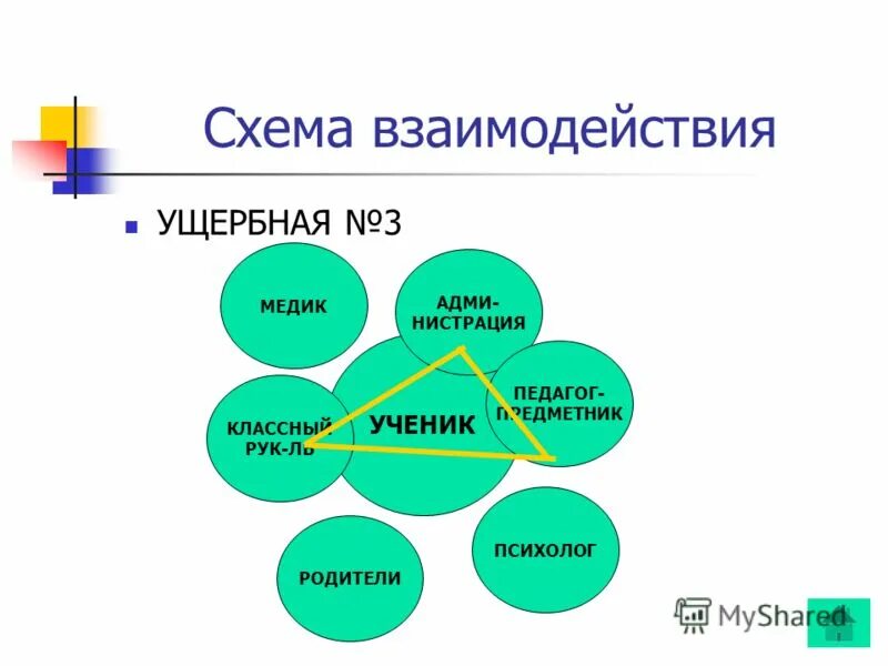 взаимодействие педагога с детьми и родителями. интерактивные методы взаимодействия.