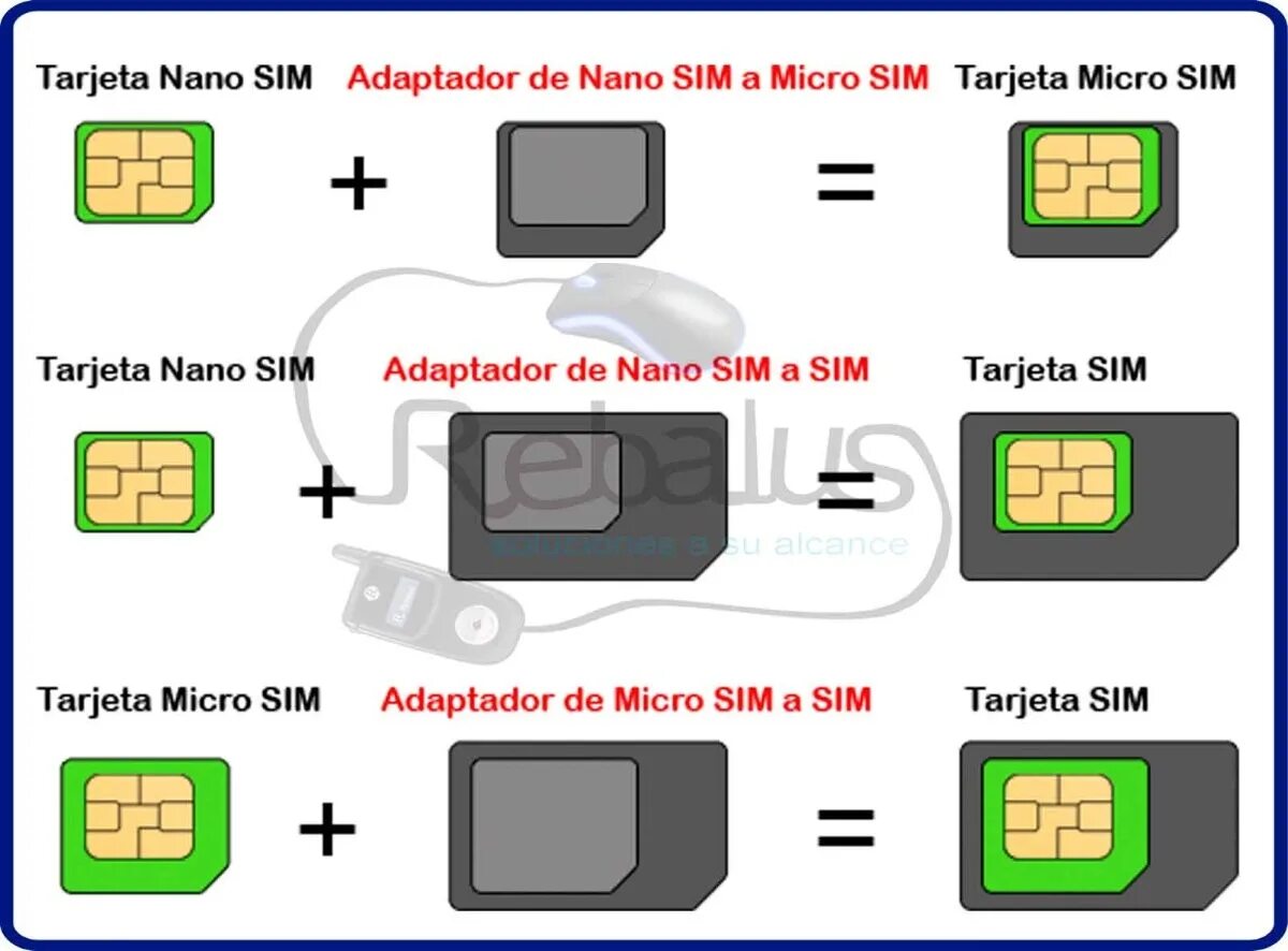 Микро сим и нано сим. Разъем Nano SIM. Гнездо Micro-SIM. Как поставить маленькую симку в большой разъем. Сим карта для интернета в автомагнитолу.