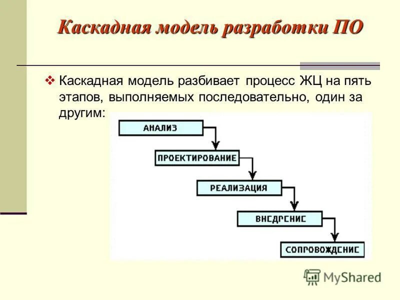 Последовательная модель жц. Этапы разработки информационной модели. Последовательные модели разработки. Модели процесса разработки программного обеспечения. Каскадная модель разработки по.