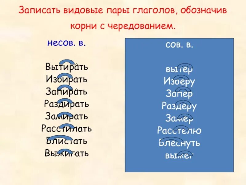 Выберу корень с чередованием. Корни с чередованием в глаголах. Глаголы с чередующимися корнями. Чередующиеся корни. Буквы е и и в корнях с чередованием.