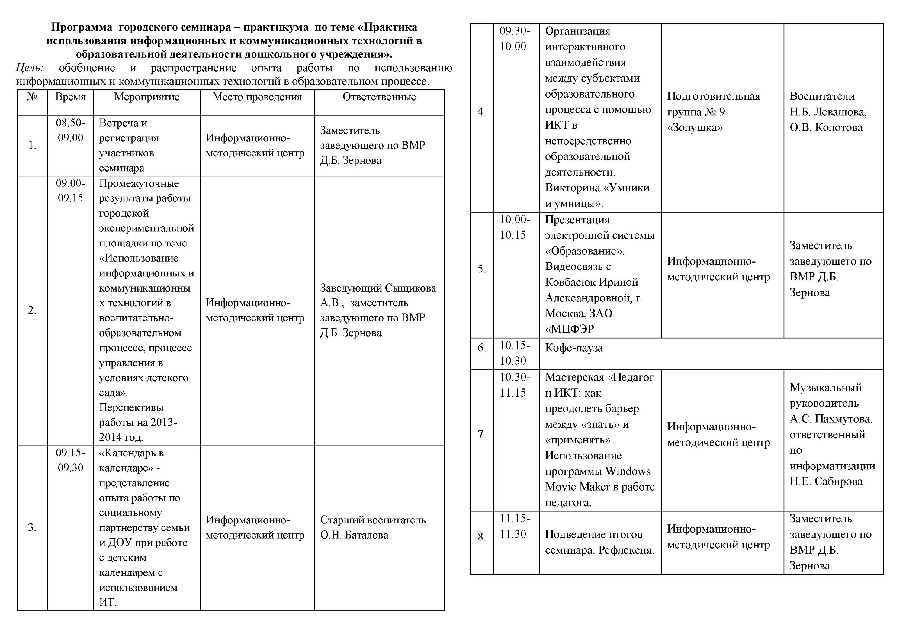 Программа семинара практикума. План программы семинара. План городского семинара. Программа семинара образец.