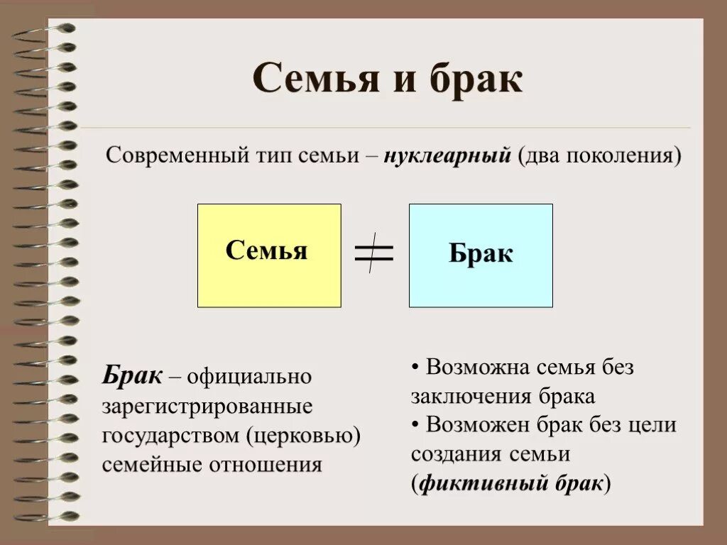 Связь семьи и брака