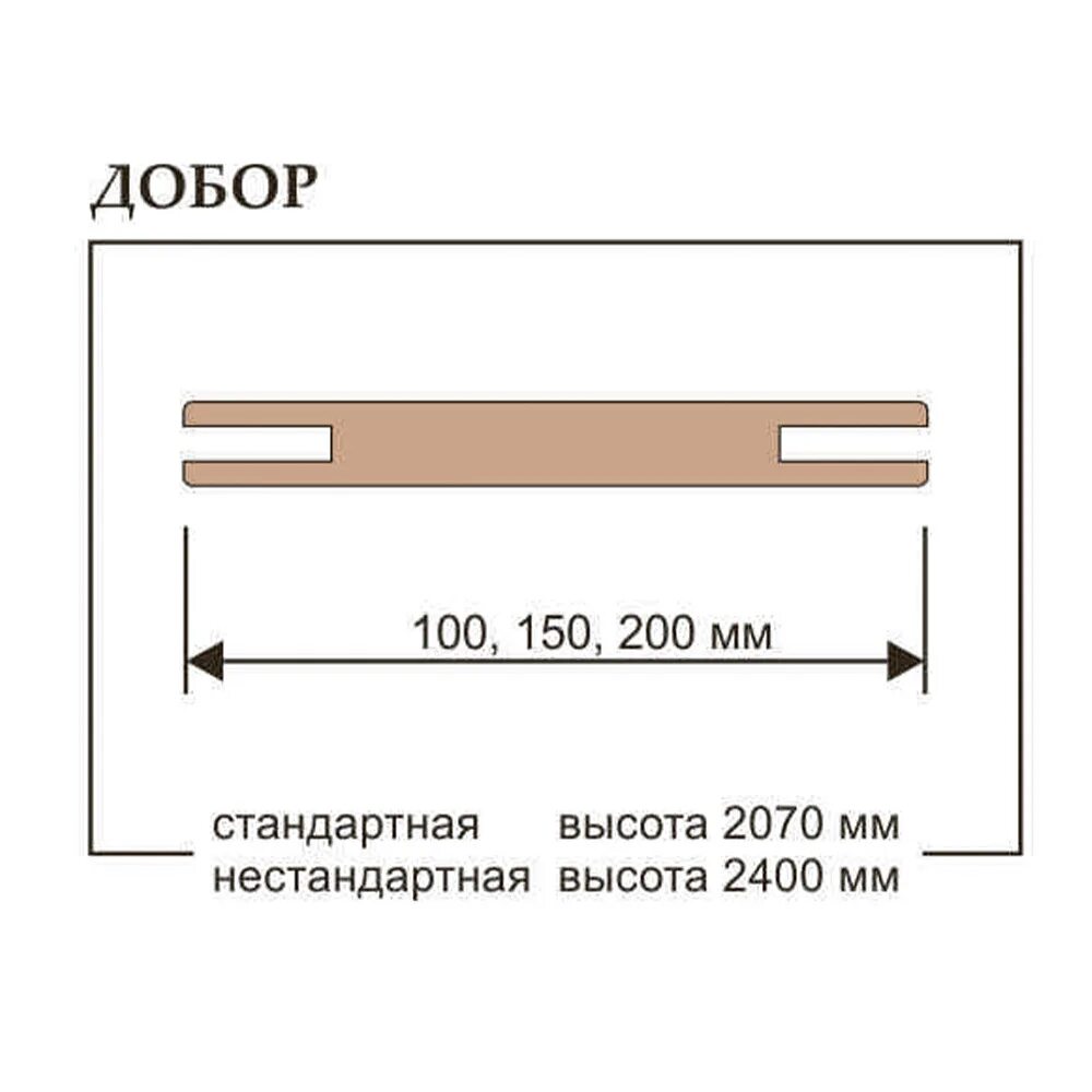 Каких размеров бывают доборы