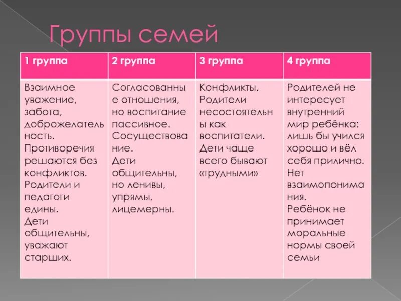 Группа семья. Семьи группы риска. «Познай себя прежде, чем захочешь познать детей» я. Корчак.. Пример семейной группы