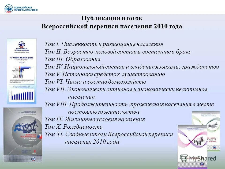 пункты всероссийской переписи населения. вопросы по переписи населения. вопросы по переписи населения. пункты всероссийской переписи населения. всероссийская перепись.