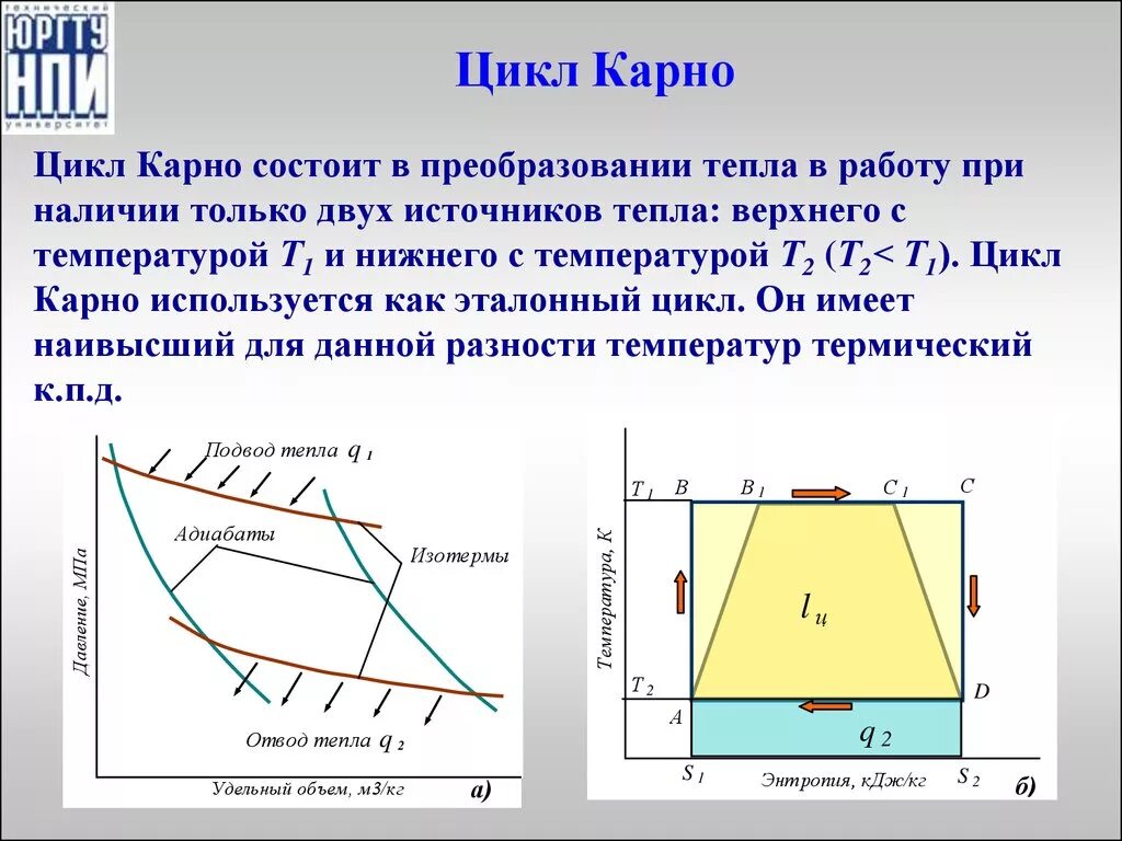 Изобразить на рабочей и тепловой диаграммах цикл. График тепловой машины цикла Карно. Цикл Карно графически. Идеальный термодинамический цикл Карно. Цикл Карно на PV диаграмме.