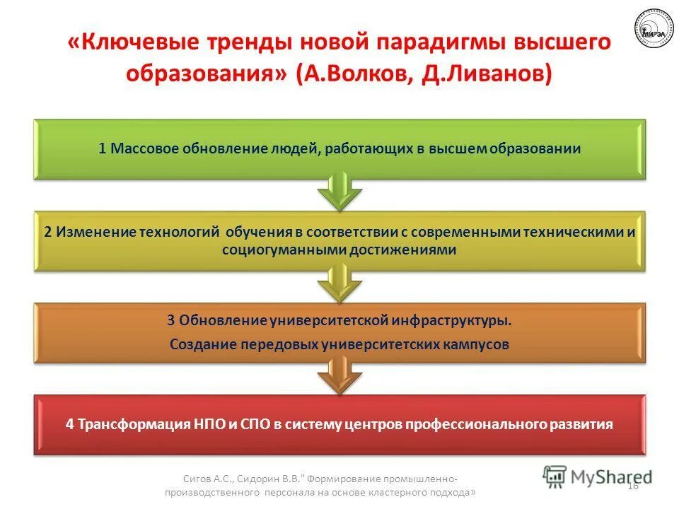 Парадигмы высшего образования. Ведущие парадигмы образования. Ведущие парадигмы образования. Современная парадигма образования. Образовательная парадигма.