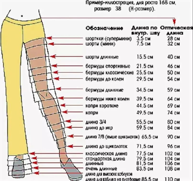 Какая длина белой. Правильная длина женских брюк. Как определить доинну брюк. Замерить длину брюк женских. Стандарт длины женских брюк.