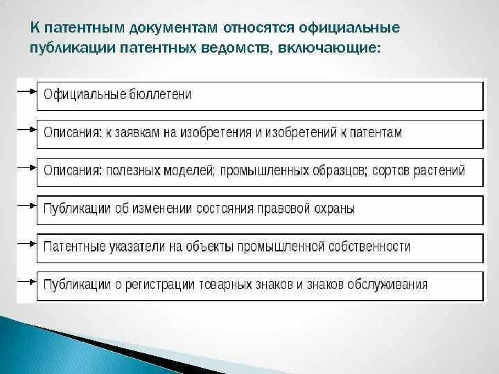 Виды патентных документов. Что относится к официальным документам. Патентная документация примеры документов. К видам документов относятся. Какие документы можно отнести к