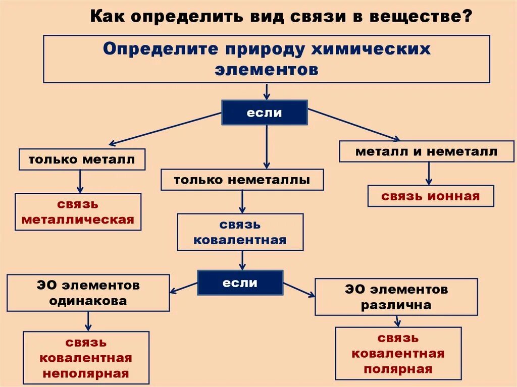 Принцип работы сотовой (мобильной) связи. Современные средства связи в физике. Принцип всеобщей взаимосвязи формулировка. Связь кратко. Функции проводной связи.