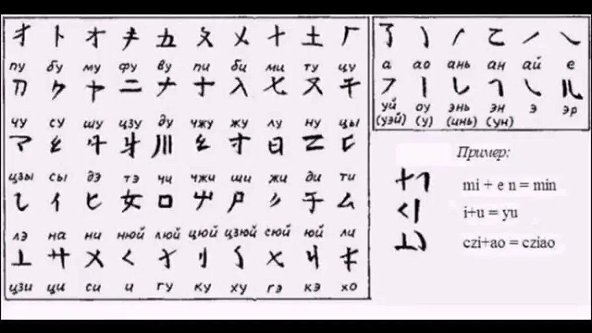 Какие буквы китая. Китайский алфавит с произношением. Китайский язык буквы с переводом. Азбука Китая с переводом на русский. Алфавит китайский с переводом на русский и буквами.