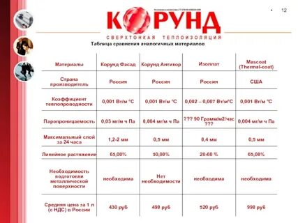 Сравнительная таблица аналогов