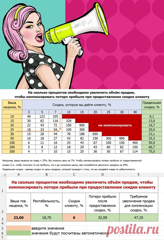 На сколько процентов увеличился объем продаж. Сколько скидки. На сколько процентов. Увеличить процент продаж