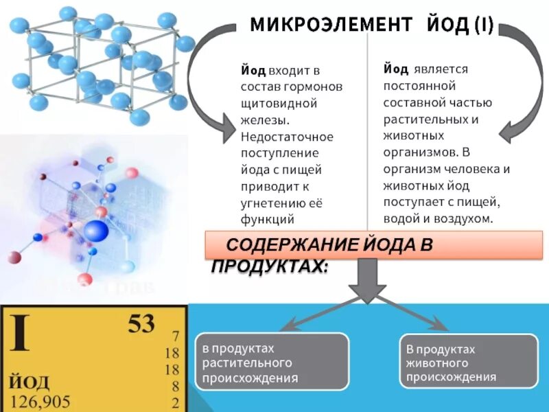 Йод минеральный. Йод микроэлемент. Микроэлемент йод для организма. Йод в организме человека. Функции йода в организме.