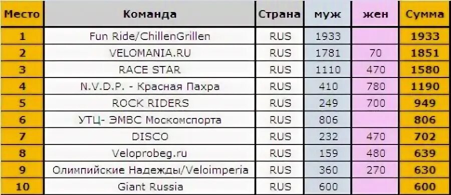 Рейтинг р 4 р. Рейтинг р 4 р