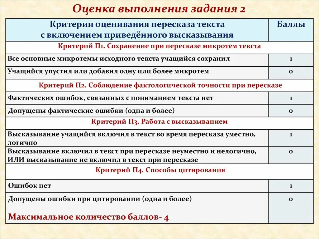 Сколько баллов надо устном русском. Критерии оценивания устного собеседования 20 баллов. Критерии оценивания устного собеседования оценки. Оценки по устному собеседованию по баллам. Критерии оцениванивания устнон собеседование.