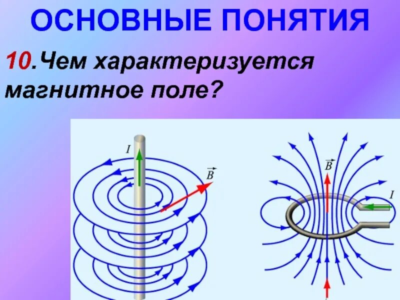 Для чего вводят понятие магнитной линии. Магнитное поле. Понятие магнитного поля. Магнитное поле термины. Примеры магнитного поля.