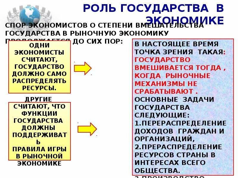 Роль государства в экономике. Основные экономические задачи государства 8 класс. Роль государства в экономике 8 класс. Роль и задачи государства в экономике. Тест роль государства в экономике с ответами