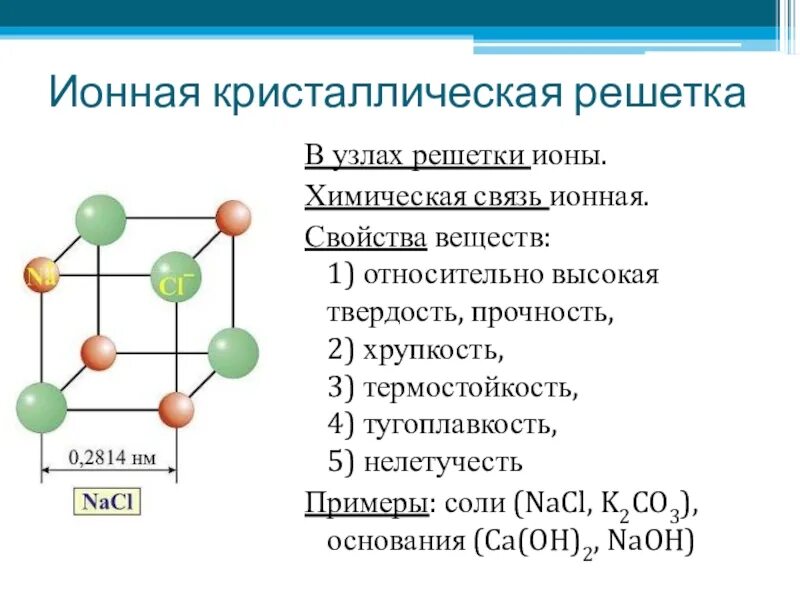Определите тип химической связи nacl