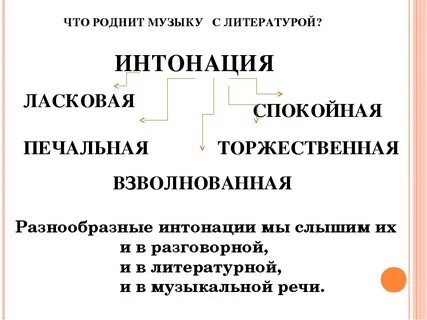 В чем проявляется связь музыки и литературы