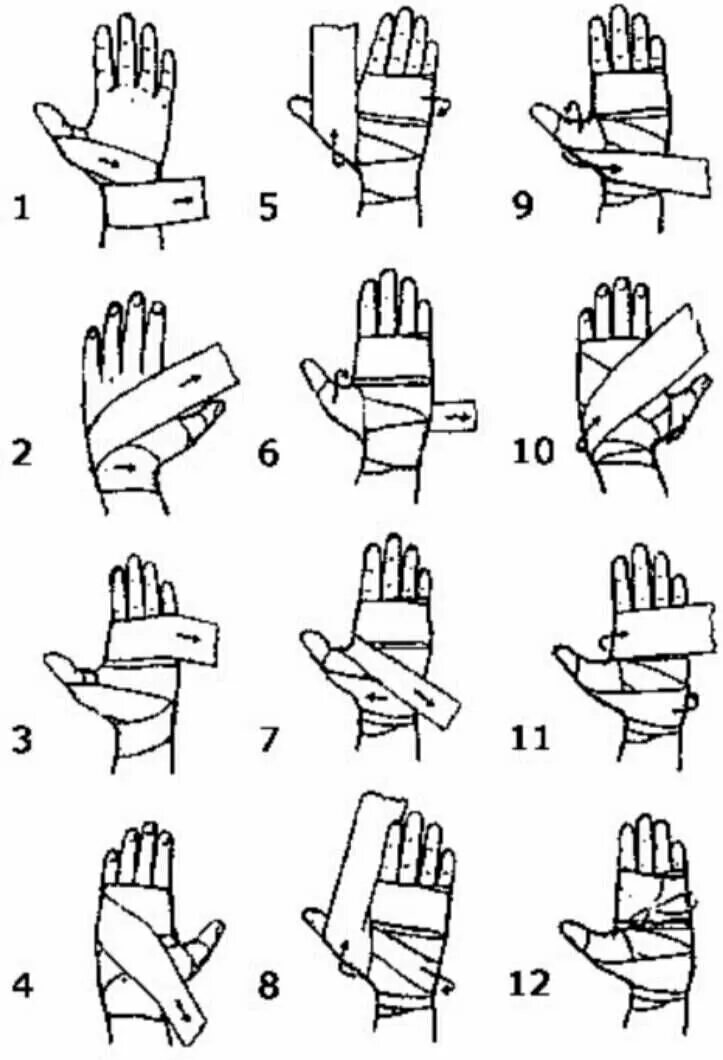 Схема наматывания боксерских бинтов 2.5 метра. Как правильно забинтовать кисть руки марлевым бинтом. Схема бинтования руки эластичным бинтом. Схема бинтования руки боксерскими бинтами.