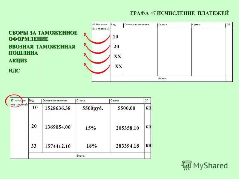 заполнение 31 графы таможенной декларации. исчисление платежей в таможенной декларации. периодическое декларирование пример. заполнение 47 графы декларации. графа 47 таможенной декларации.
