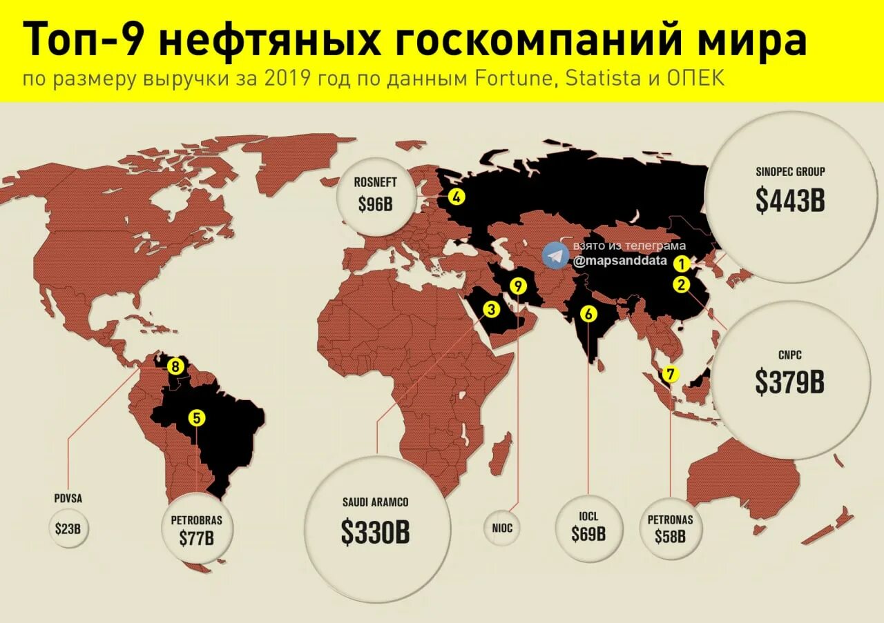Главные нефтяные страны. Крупнейшие нефтяные компании в мире.