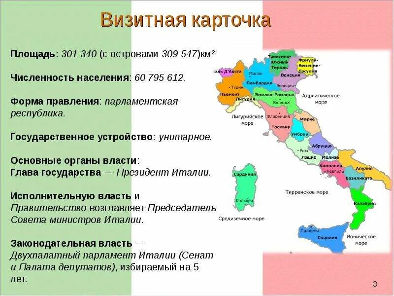 Численность страны италии. Экономика Италии карта. Визитная карточка Италии. Визитка страны Италия. Визитная карточка Италии по географии.