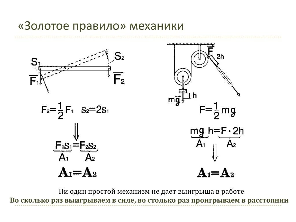 Золотое правило механики 7 класс физика. Золотое правило механики 7 класс физика формула. Золотое правило механизма 7 класс физика. Золотое правило механика физика 7 класс. Выигрыш в силе физика 7