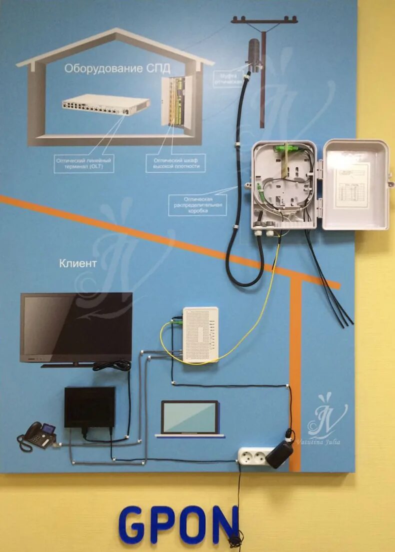 Оптический кабель GPON Ростелеком. GPON МГТС оптоволокно. Оптическая розетка технологии GPON. Оптика в квартиру по технологии GPON.