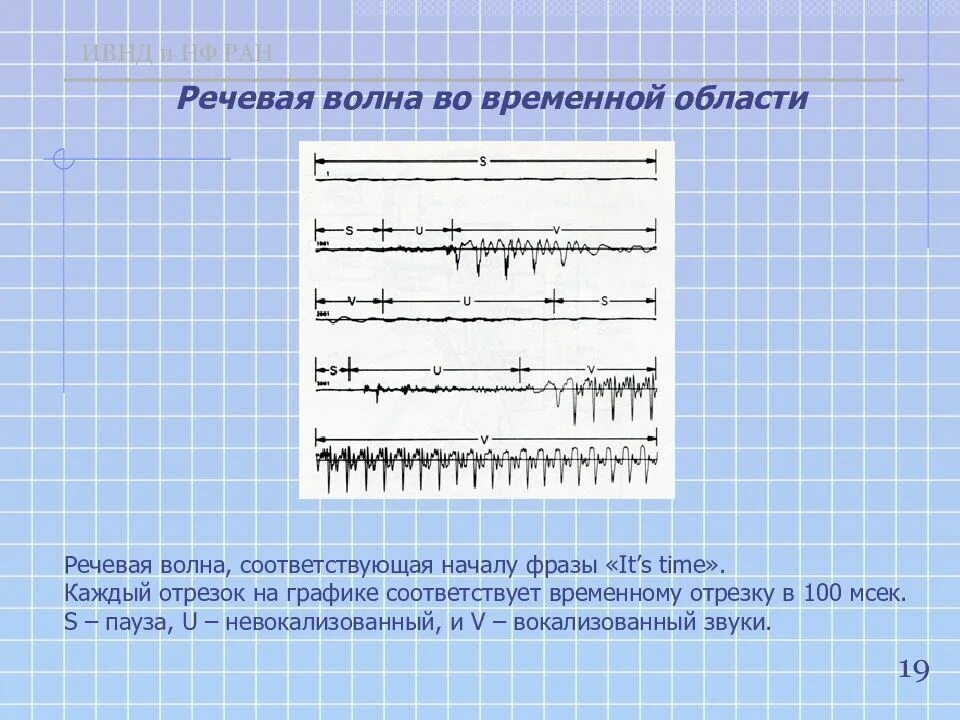 Временный интервал 6