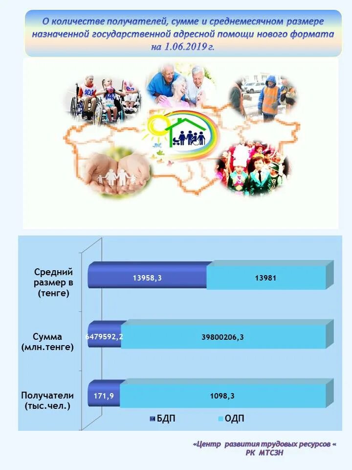 Выплаты адресная помощь. Выплаты адресная помощь