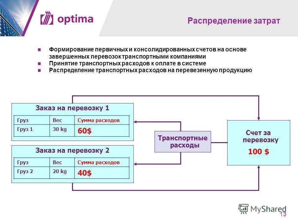 Определение и распределение расходов. Распределение накладных затрат методы распределения. Методы распределения затрат. Учет и распределение общехозяйственных расходов. База распределения.