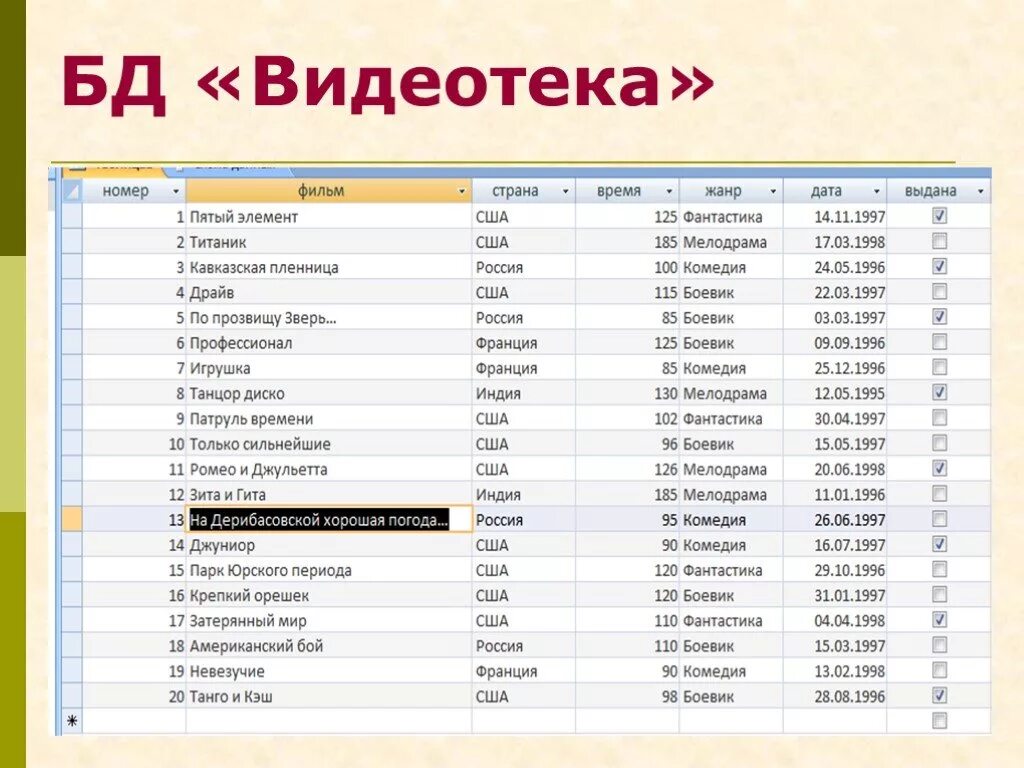 Видеотека база данных. Таблица базы данных Информатика. Видеотека база данных таблица. Таблица БД видеотека. Country access